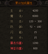 雷霆之怒怎么快速提升战力攻略