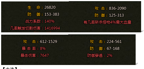 雷霆之怒怎么快速提升战力攻略