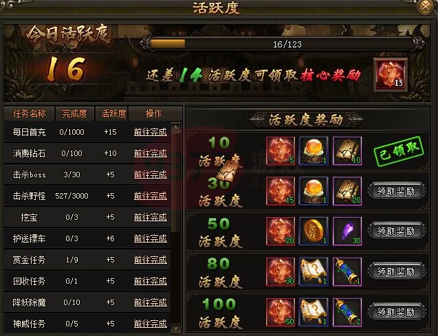 灭神活跃度